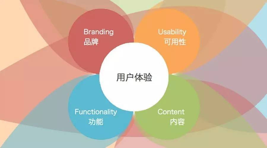 網(wǎng)站建設(shè)用戶體驗(yàn).jpg